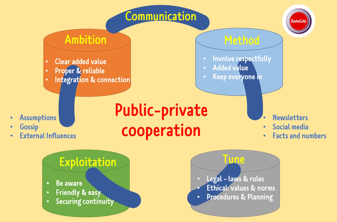 Publiek-Private-Samenwerking